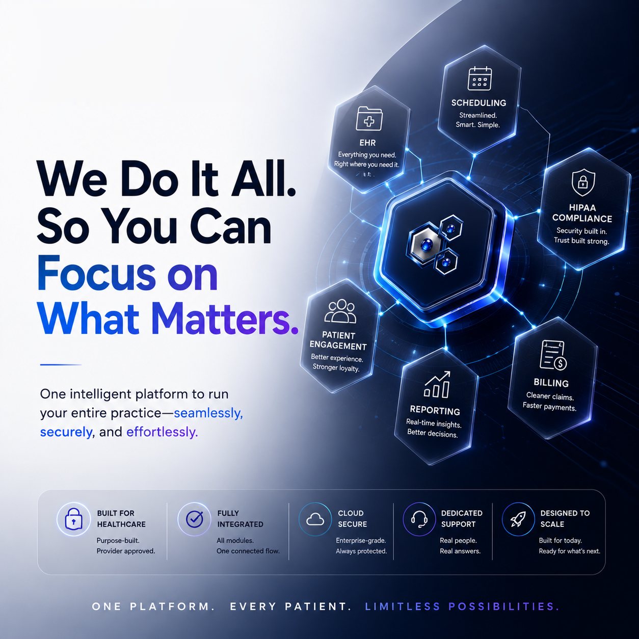 CORTEX Health platform overview: EHR, scheduling, HIPAA compliance, patient engagement, reporting, and billing running as one connected system.