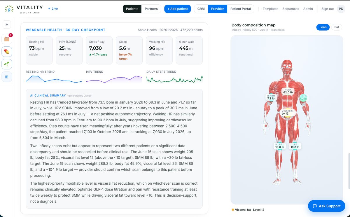 Vitality provider view inside CORTEX Health: wearable health checkpoint, resting heart rate and HRV trends, an AI clinical summary, and an InBody body composition map.
